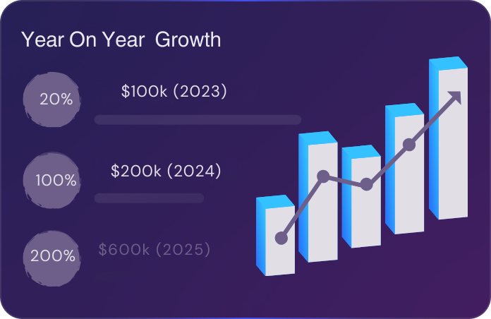 home demo yearly sales growth